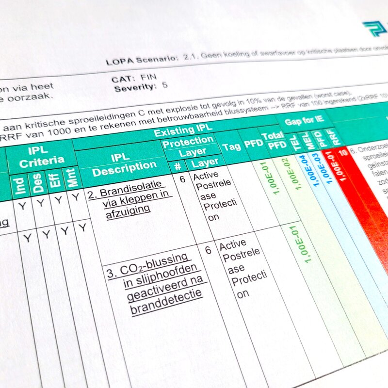HAZOP/LOPA/SIF-begeleiding hoogtemperatuur-procesinstallatie