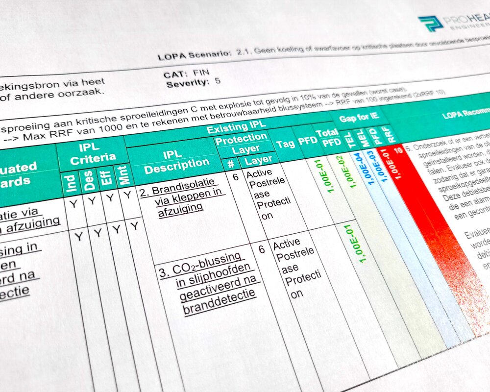 LOPA: Layer of protection analysis LOPA3.jpg
