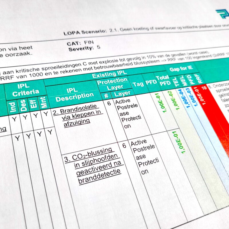 Gecoördineerde HAZOP-cyclus bij Seveso-bedrijven