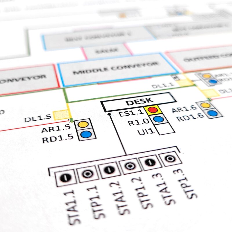Proces- en machineveiligheid – Integrale risicoanalyse na incident