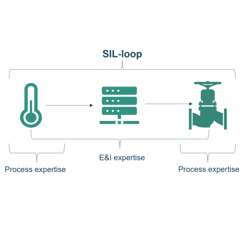 Functionele veiligheid ontwerp & SIL-verificatie grote ethanol opslag